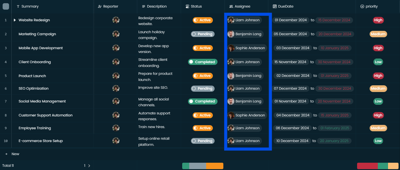 An Employee column assigning a person to a task