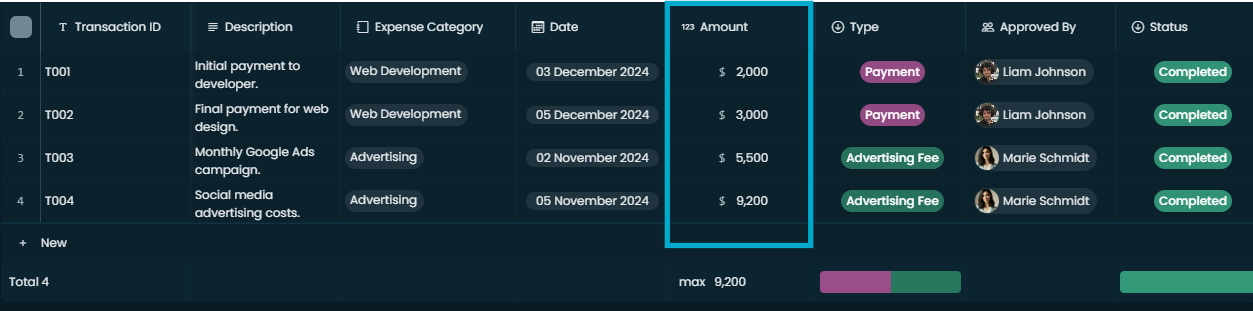 A Number column with formatted values