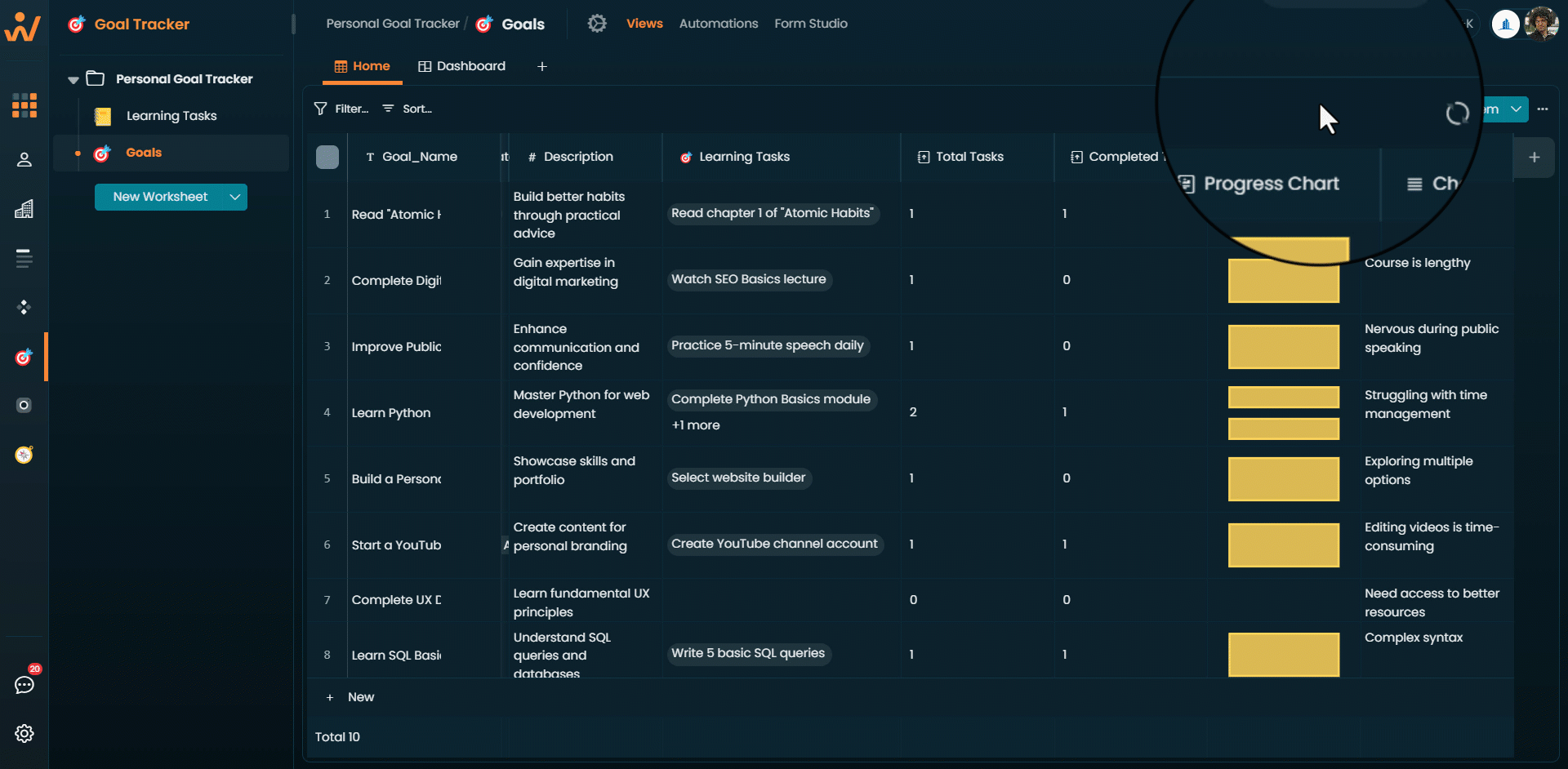 A Rollup Chart rendering inline from related data