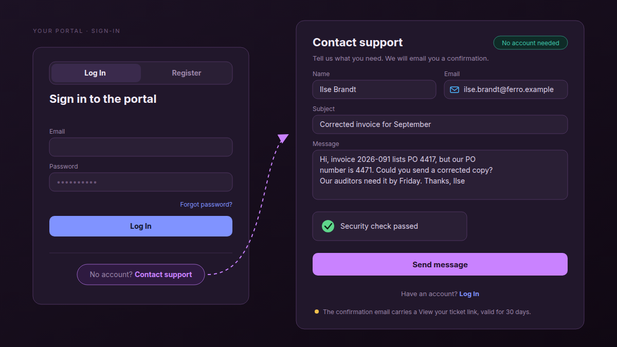 Your portal's sign-in card, with Log In and Register tabs and the link No account? Contact support, next to the Contact support form filled in by Ilse Brandt, finance at Ferro Logistics: name, email, the subject Corrected invoice for September, and a message asking for the PO number to be fixed, above the passed security check and the Send message button.