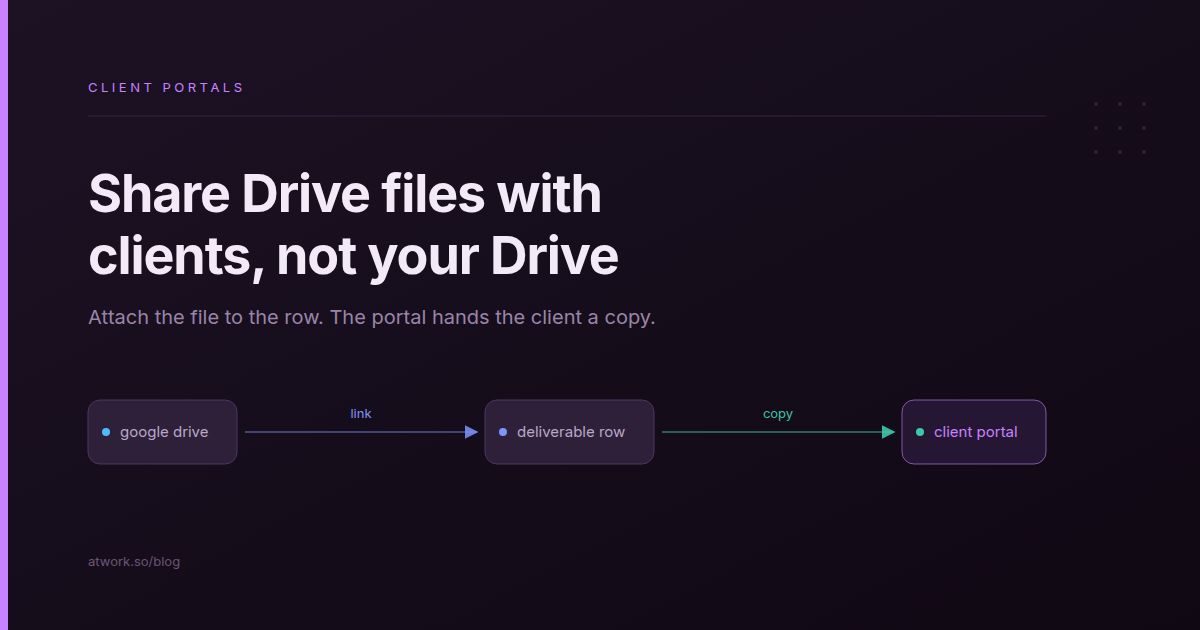 How to Share Google Drive Files With Clients, Not Your Drive