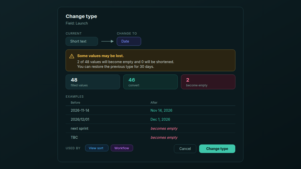 The Change type preview for a Launch field going from Short text to Date: a warning that 2 of 48 values will become empty with a 30-day restore, counts of 46 converting and 2 becoming empty, before-and-after examples, and a Used by list naming a view sort and a workflow