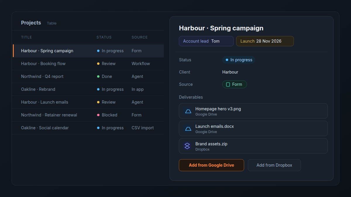 A Projects sheet with a Source column reading Form, Workflow, Agent, In app and CSV import; beside it the item panel for Harbour · Spring campaign stays open, with Account lead and Launch pinned under the title, Source set to Form, and a Deliverables File List field holding two Google Drive files and a Dropbox file, with Add from Google Drive and Add from Dropbox buttons