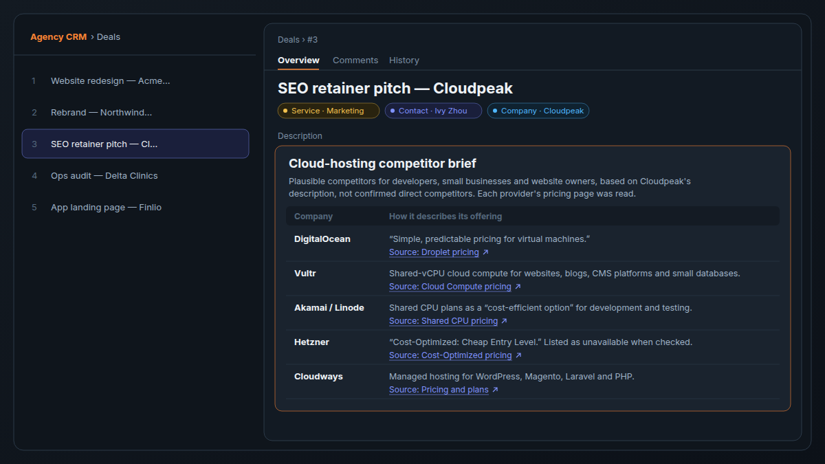 The SEO retainer pitch — Cloudpeak deal open in Atwork, its Description holding the competitor brief with a Source link under every company