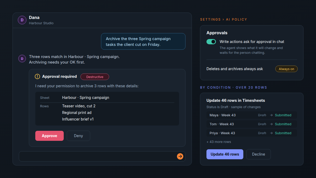 An Atwork chat where Dana asks for approval to archive three rows in Harbour · Spring campaign, next to the AI policy approval switches and a preview of an update by condition that matches 46 rows