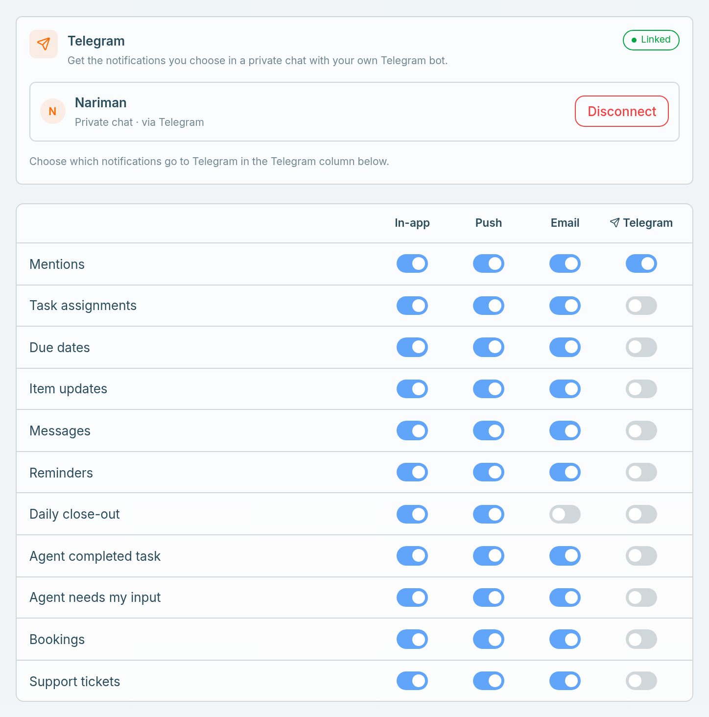 The Notifications settings, with In-app, Push, Email and Telegram switches for each category