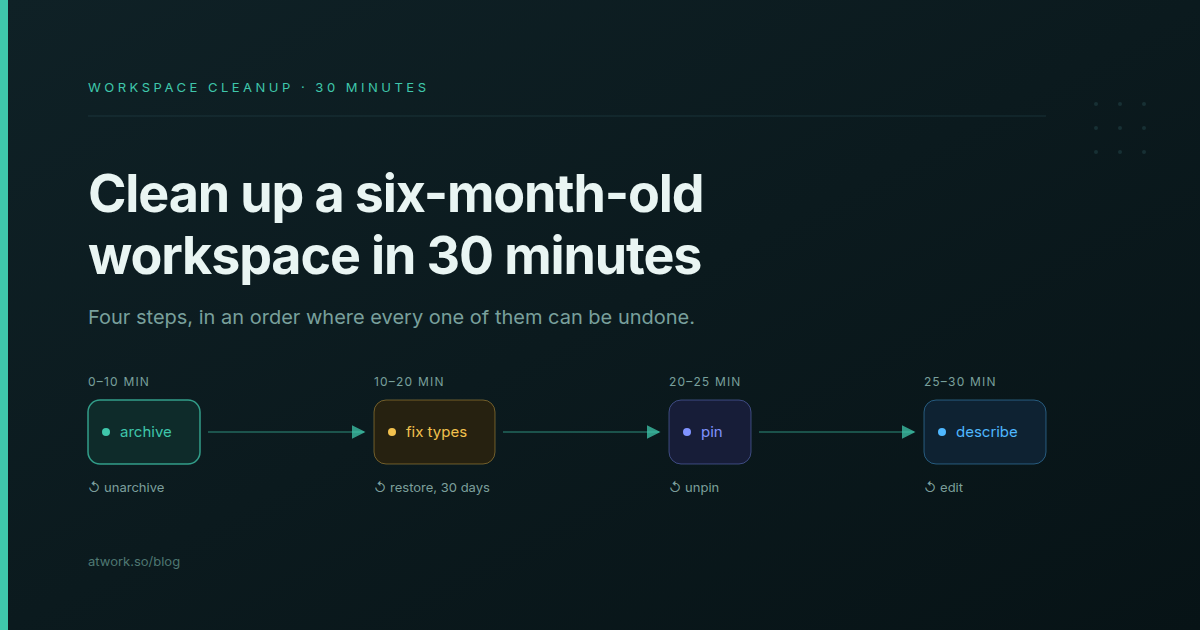How to Clean Up a Six-Month-Old Workspace in 30 Minutes