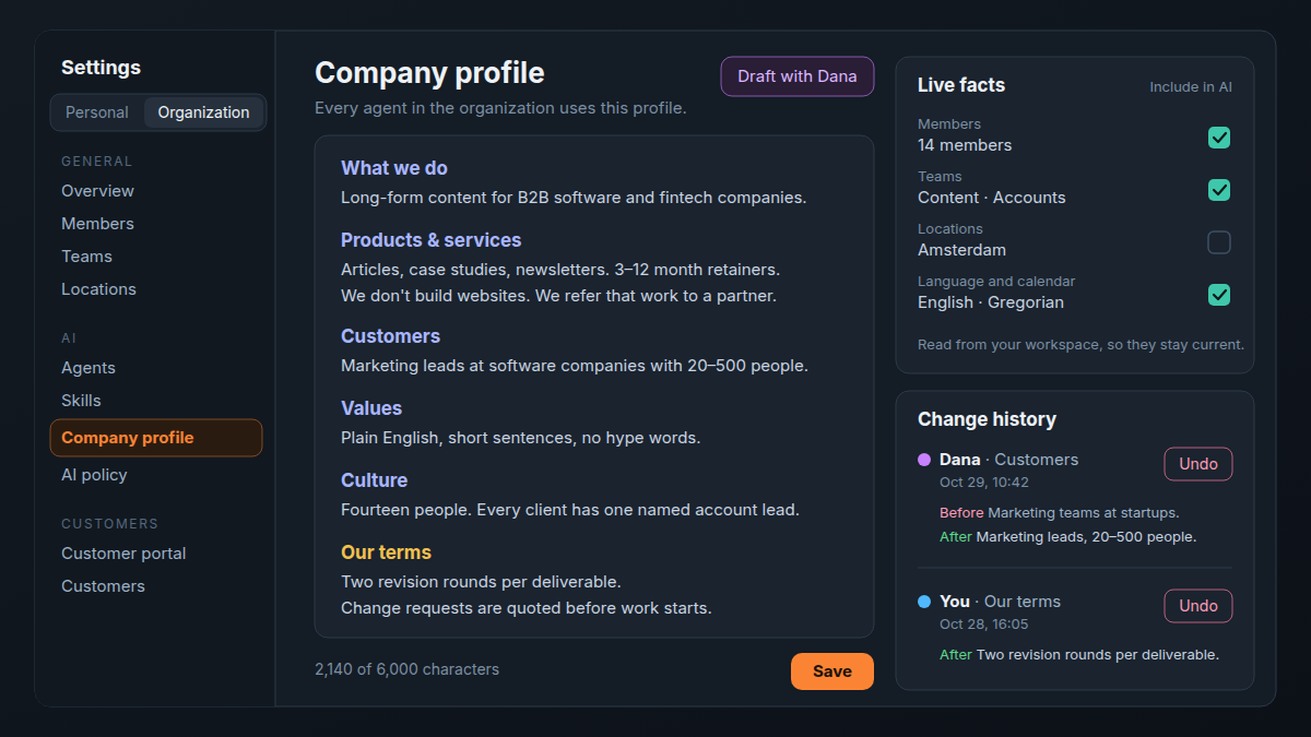 An agency company profile in Atwork Settings: the six headings filled with short facts, ending with two lines under Our terms, a counter reading 2,140 of 6,000 characters, a Live facts rail with Include in AI ticks for members, teams and language, and a change history with Undo on each entry