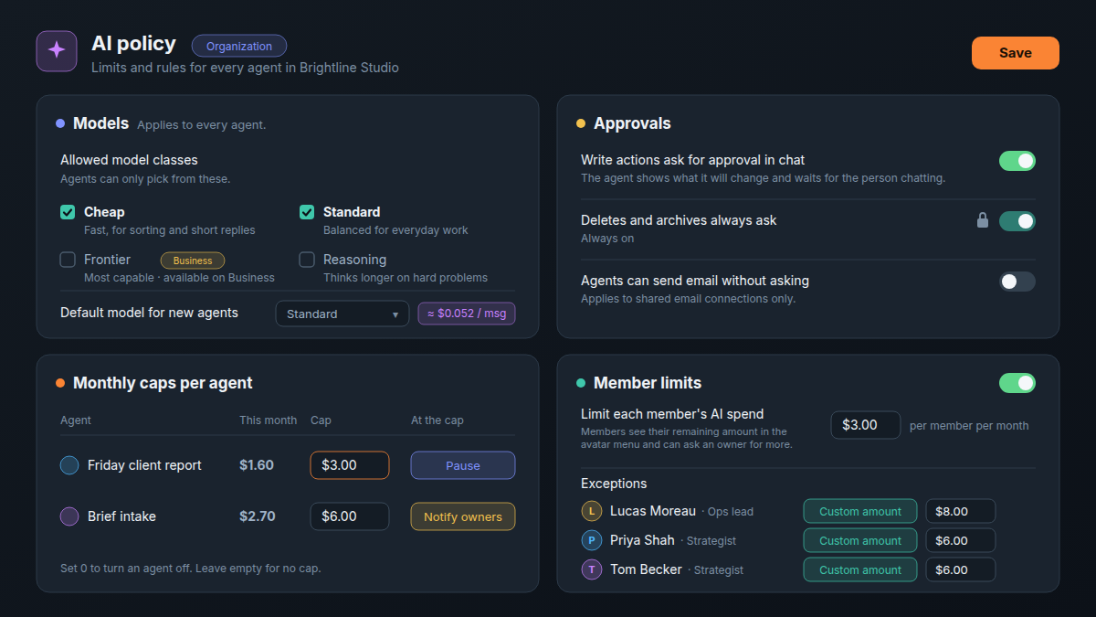 The Settings › AI policy page set up for a 10-person agency: Cheap and Standard models allowed, write actions asking for approval in chat, monthly caps of $3.00 (Pause) on the Friday client report and $6.00 (Notify owners) on brief intake, and member limits on at $3.00 with three exceptions