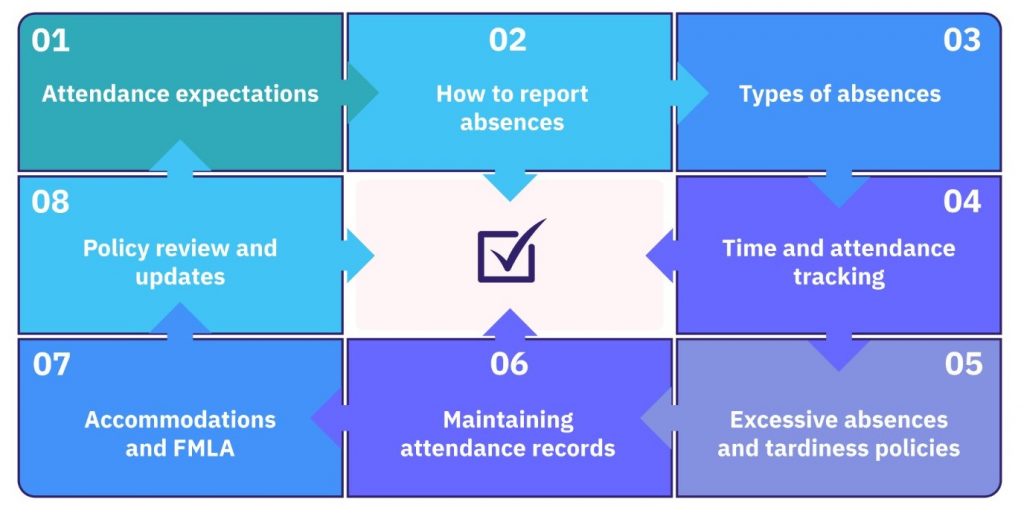 Attendance management