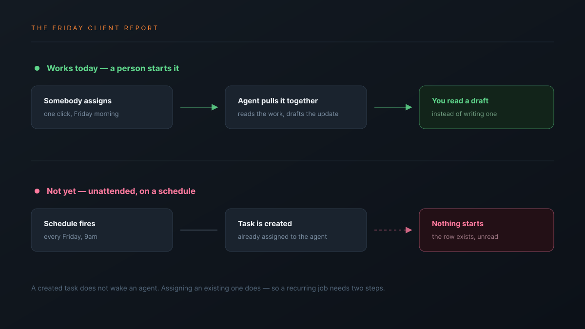 A weekly client report drafted by an agent on a schedule, against the same job where the task was created at the sheet's default status and the agent never woke