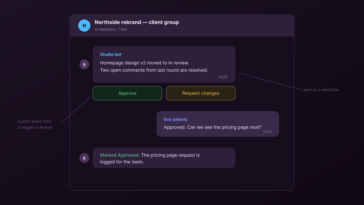 A Telegram client group where the studio bot posts a status update with Approve and Request changes buttons, and the client replies