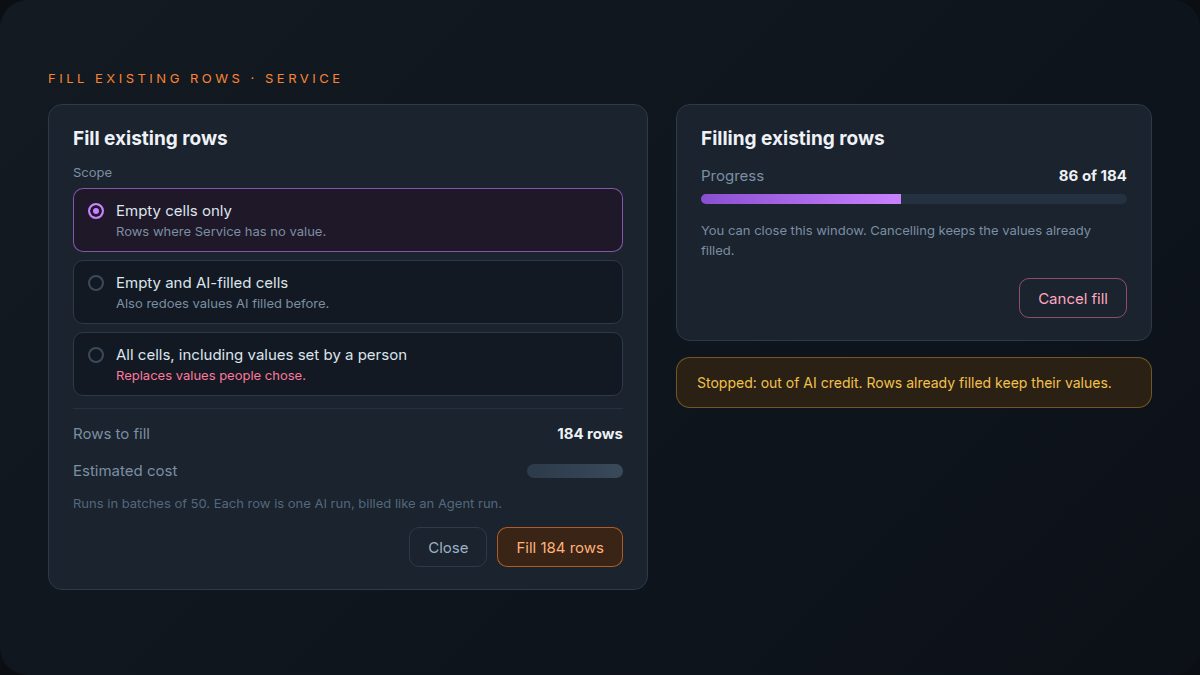 The Fill existing rows dialog in Atwork for a Service column: scope Empty cells only selected, 184 rows to fill, the estimated cost, Runs in batches of 50, and a progress panel with Cancel fill and the message Stopped: out of AI credit. Rows already filled keep their values