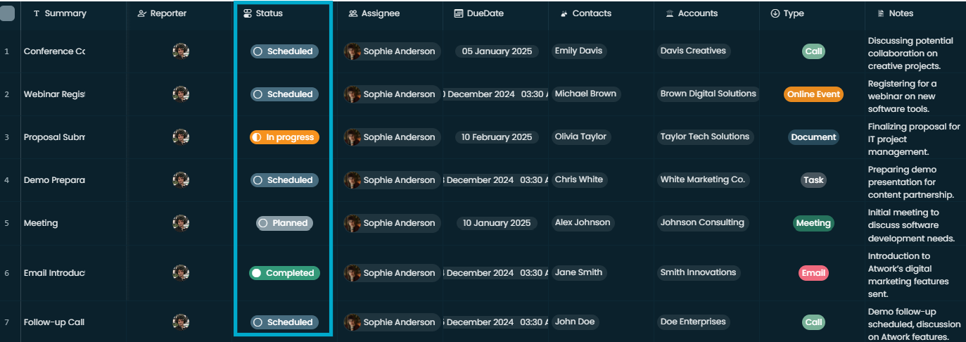 A Status column with custom stages and colours