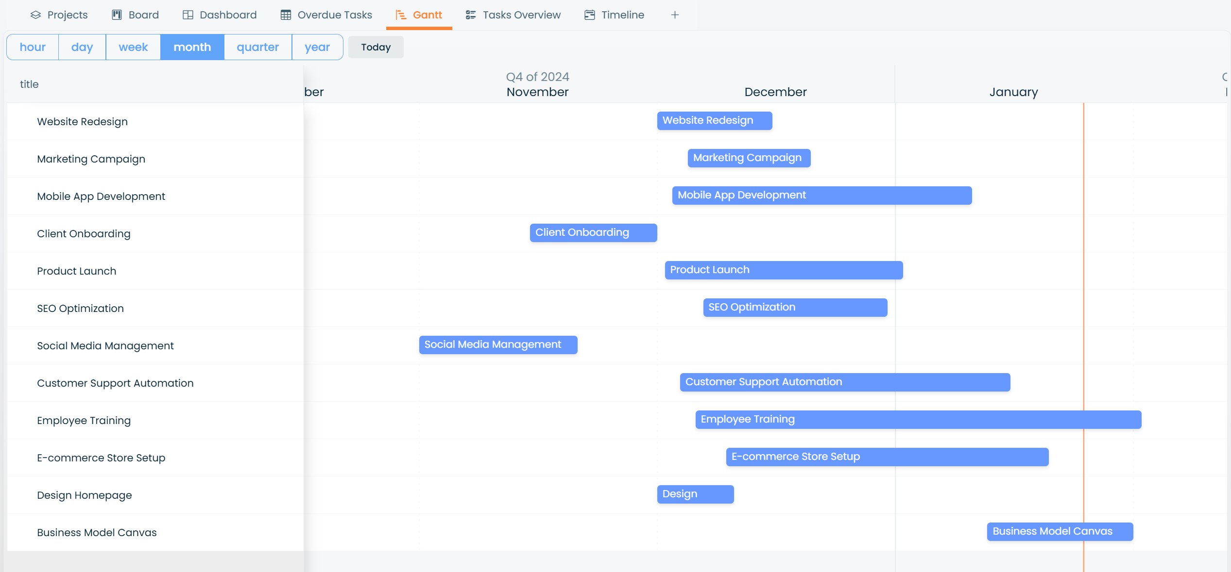 A Gantt View showing bars and dependencies across a timeline