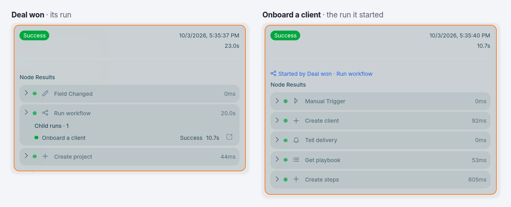 Two run records side by side. The Deal won run lists Child runs · 1 under its Run workflow step: Onboard a client, Success, 10.7 seconds, with a link to open it. The Onboard a client run reads Started by Deal won · Run workflow, and its Manual Trigger, Create client, Tell delivery, Get playbook and Create steps all succeeded.