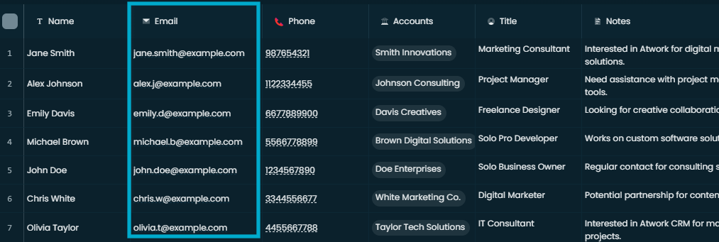 An Email column with clickable addresses
