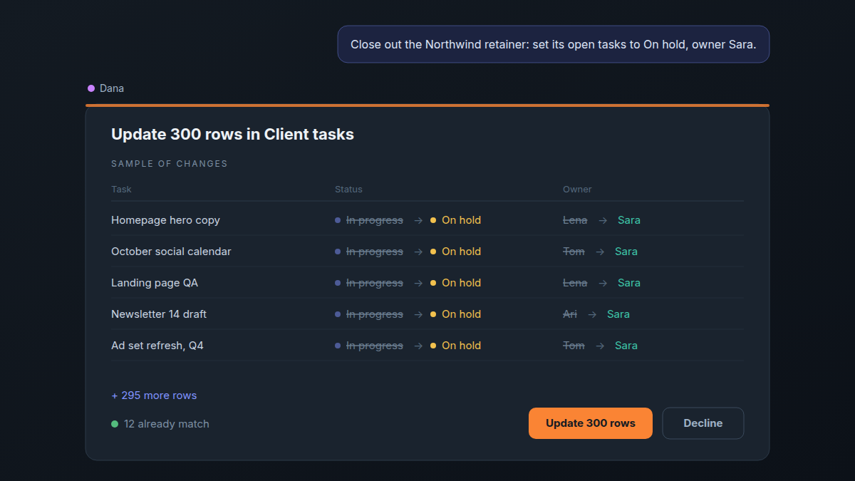 The agent's preview card, titled Update 300 rows in Client tasks, showing five sample tasks moving from In progress to On hold and to owner Sara, with "+ 295 more rows", "12 already match" and the buttons Update 300 rows and Decline