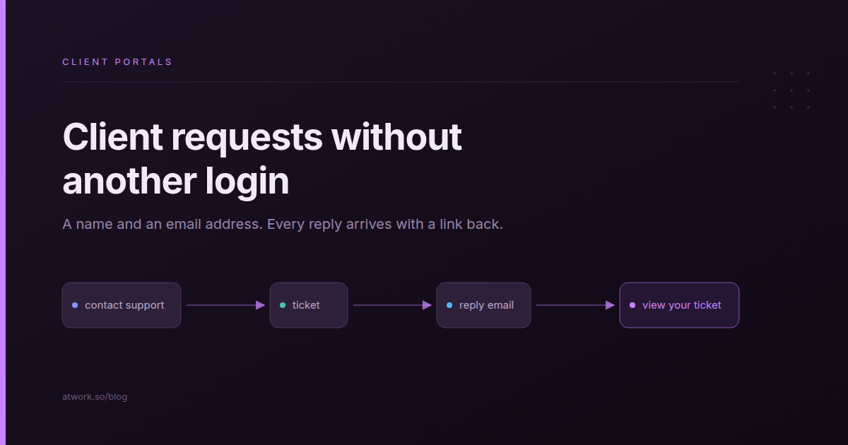 Client Requests Without Another Login: Guest Tickets for Agencies