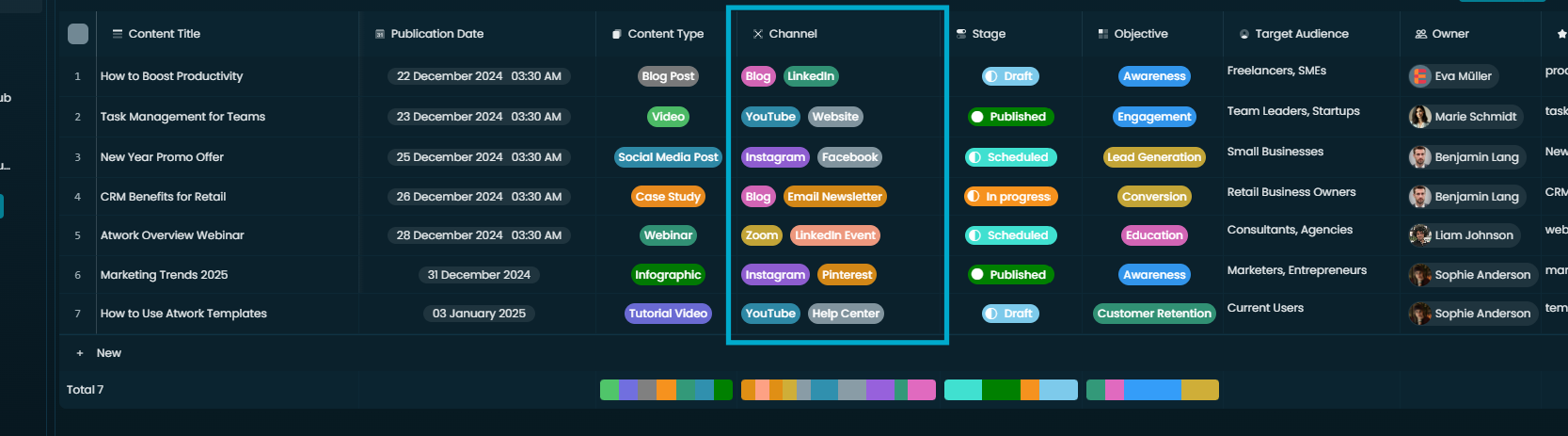 A Multi-Select column with several tags applied