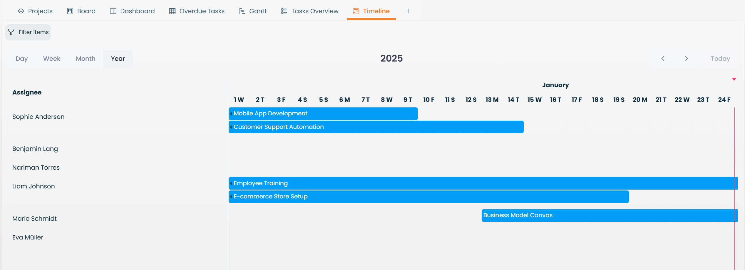 A Timeline View showing events in chronological order