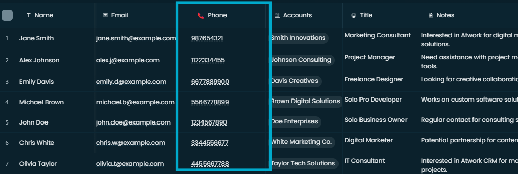 A Phone Number column in a contact list