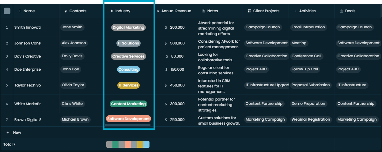 A Select column with a dropdown of options